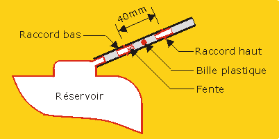 Mise à l'air libre
