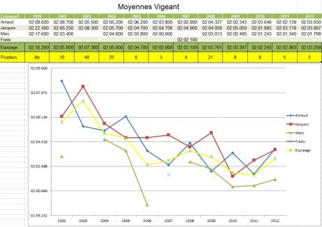 vigeant_m.jpg