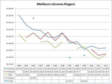 chrono_nogaro.jpg