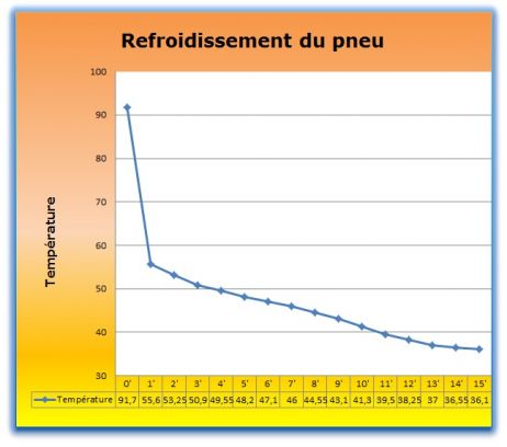 courbe_temperature.jpg, avr. 2012 courbe_temperature.jpg